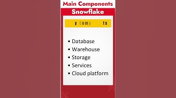 What are the main components of Snowflake ? | Most Asked Interview Q&A