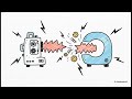 Function Transformations & Composition Made Easy - Calculus 1