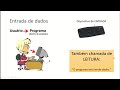 03 04 As três operações básicas de programação