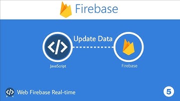 firebase Web Update Data | Firebase Update Data | firebase full hindi tutorial |