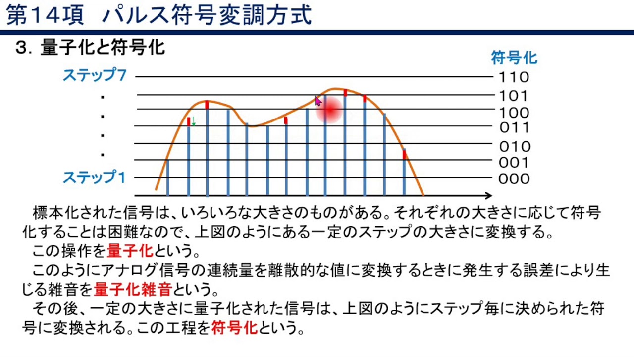 1 パルス あたり の 移動 量 計算