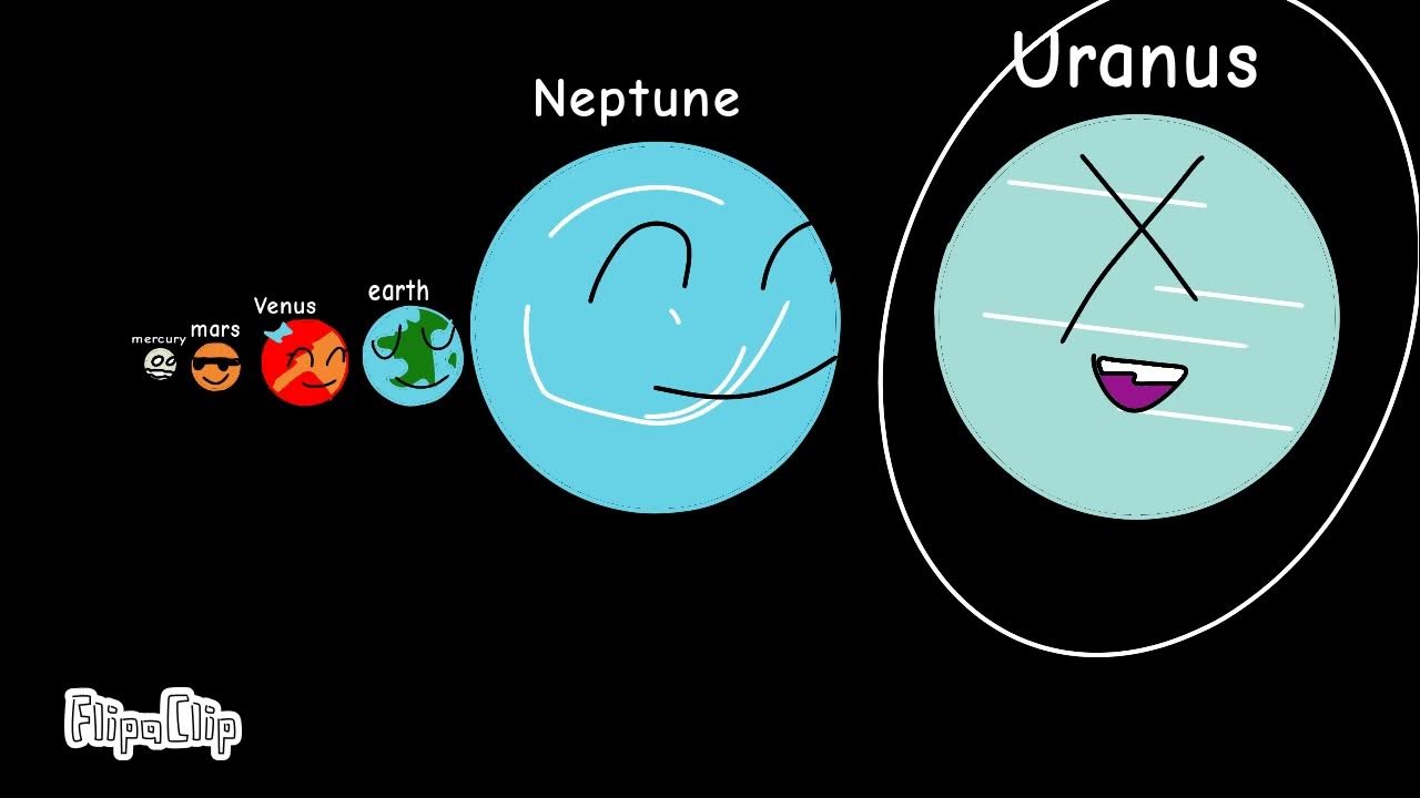 size comparison YouTube