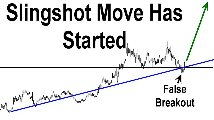 False Breakout Confirmed | Slingshot Started | 2-Y...