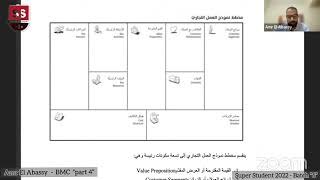 20.4 BMC l P2 شرح مكونات نموذج العمل