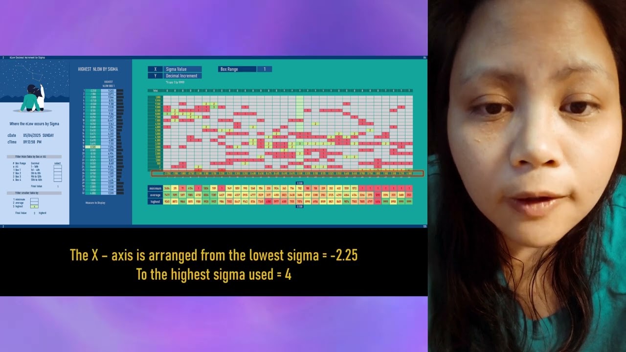 Data Visualization X Sigma Y Decimal Increment