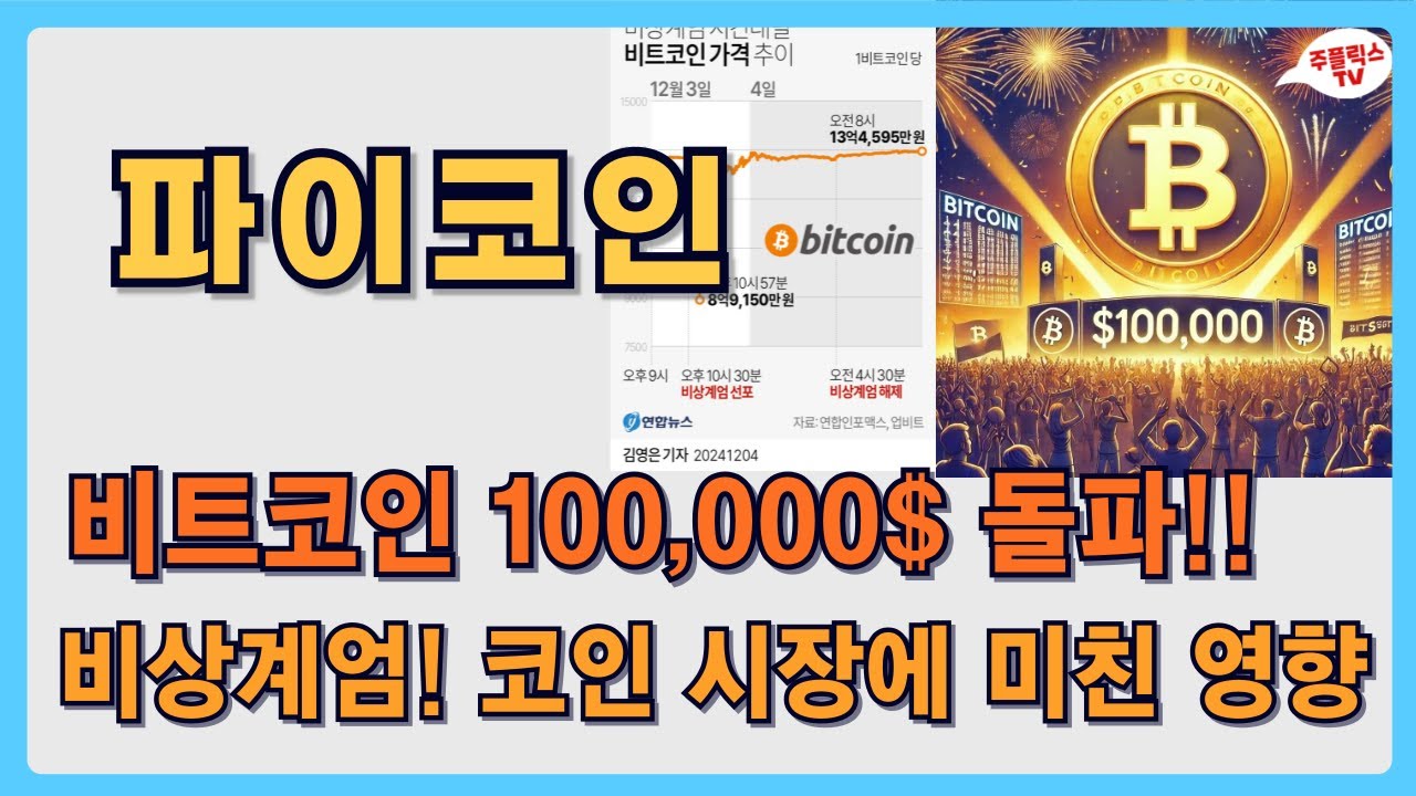 파이코인 / 비상계엄! 코인 시장에 미친 영향 / 비트코인 10만달러 돌파!! / PI NETWORK - YouTube
