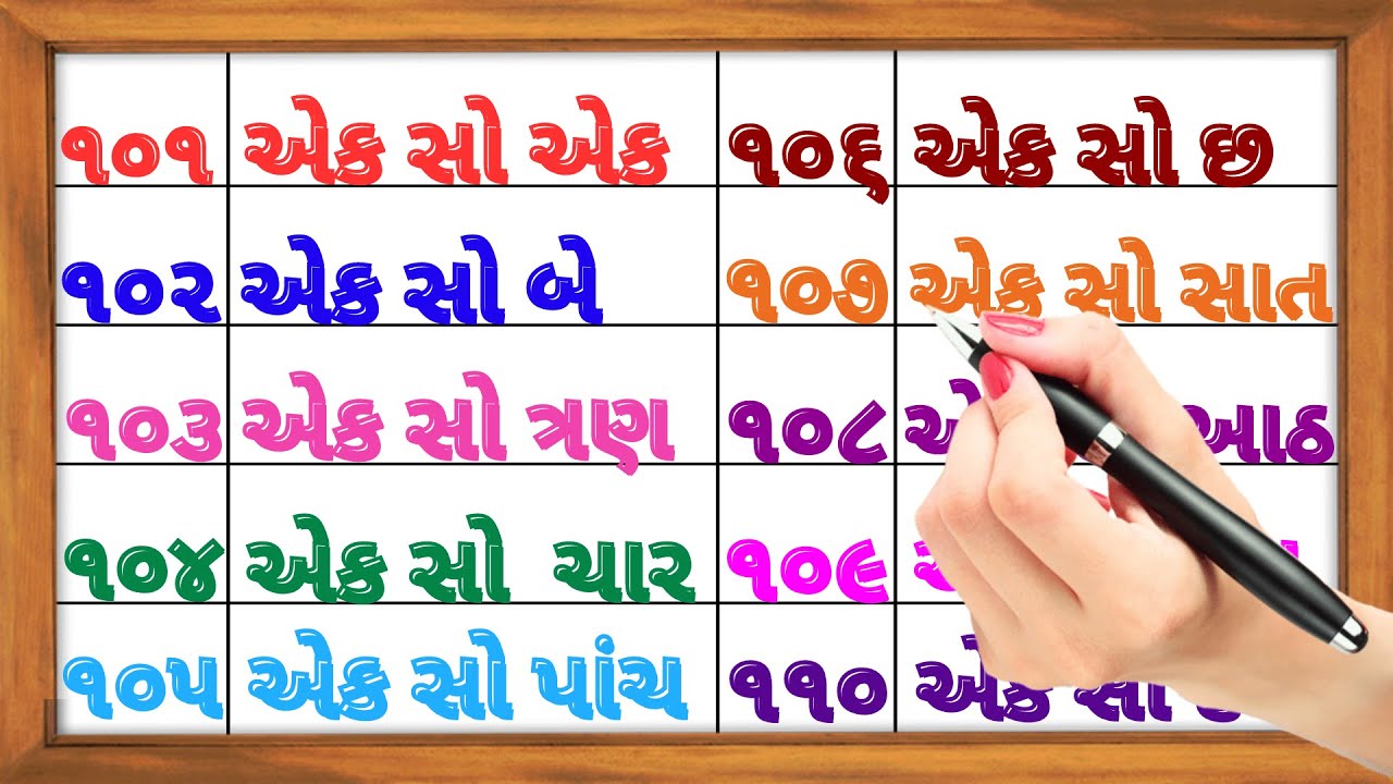 Gujarati ekda image