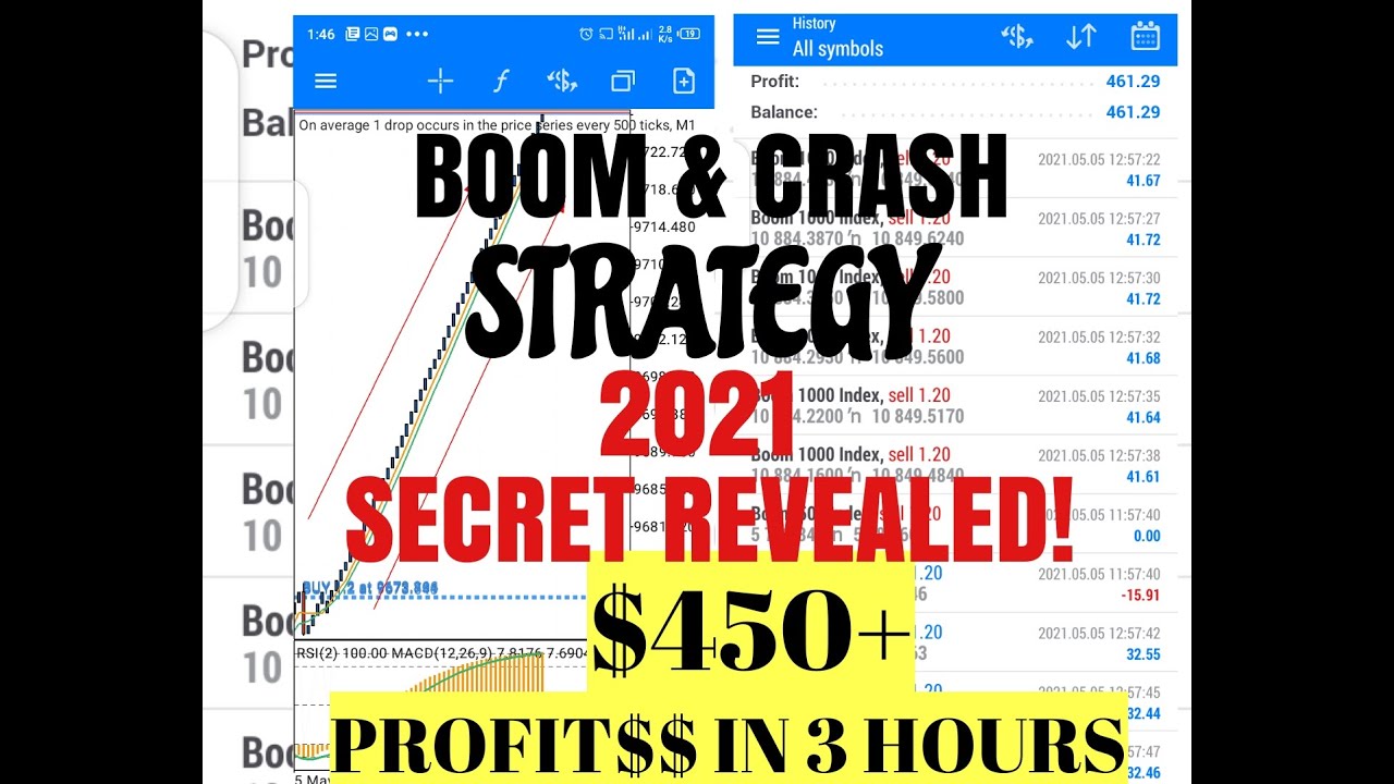 BOOM AND CRASH 2021 NEW STRATEGY (FOR SMALL ACCOUNT SIZE)