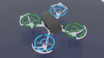 Drone Simulator Course | Level 2 : Part 1 - Learning about Propeller Basics | Theory