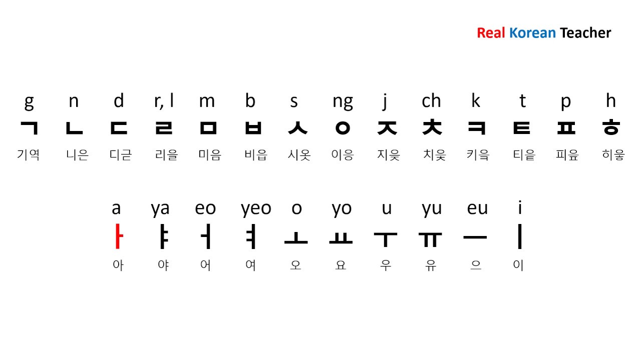 How To Translate Korean Names To English | lifescienceglobal.com