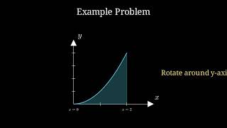 The Shell Method for Volumes Around Non-Standard Axis Lines | A-Level Math | Vision Solve