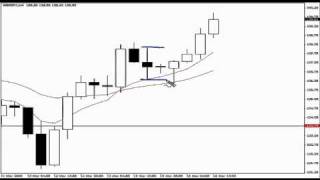 'Price Action Forex Setups on 4 Hour chart'.flv