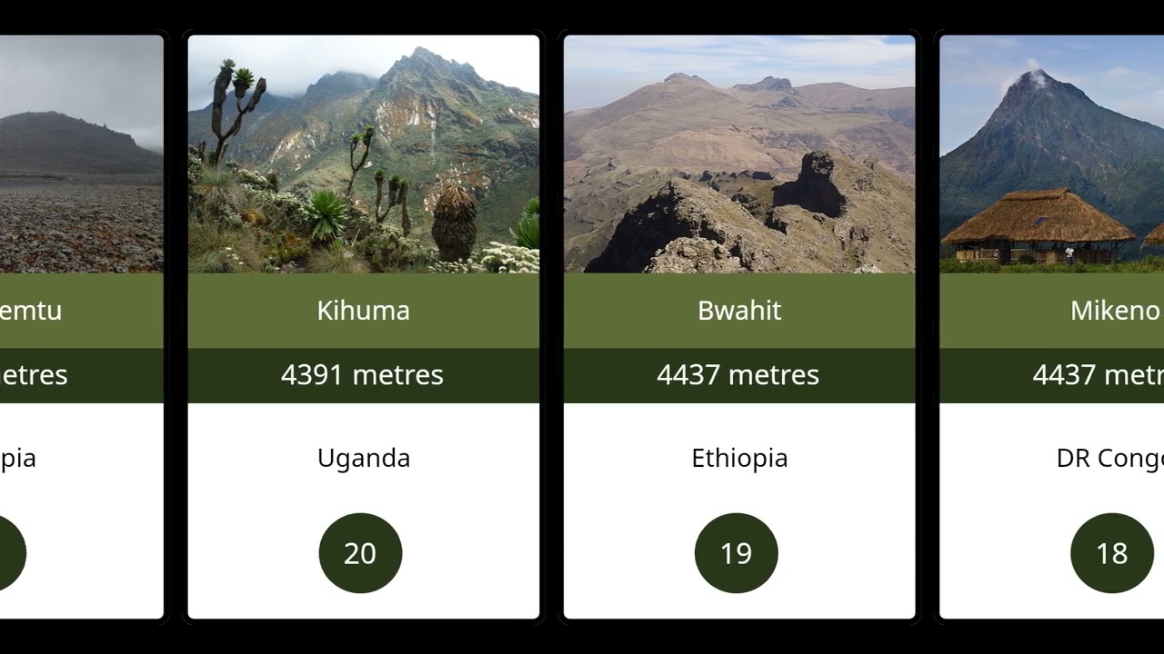 Top 30 Highest Mountains in Africa