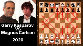Magnus Carlsen vs Garry Kasparov #chess #chesstok #chessplayer #master