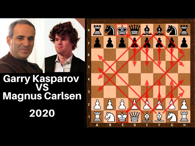 Carlsen vs. Kasparov: Masterful Strategy Against MBL's Knight F3 — Eightify