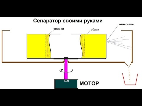 Сепаратор своими руками (сливкоотделитель)