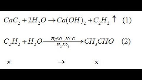 HƯỚNG DẪN GÕ PHƯƠNG TRÌNH HÓA HỌC TRONG WORD