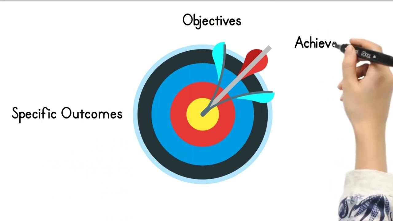 Mission, Vision, Values, Objectives