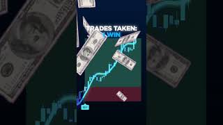 The system that actually waits for clear setups #trading #algo