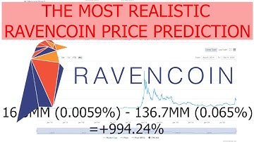 The most realistic Ravencoin / RVN Price Prediction for the End of 2021 / 2022 based on Market data