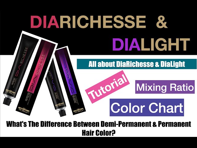 Richesse hair color chart, instructions, ingredients