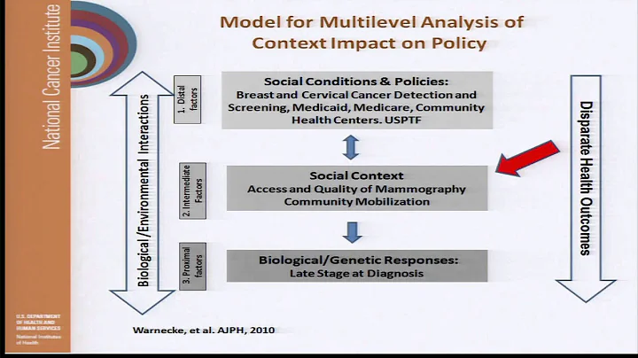 Multilevel Interventions in Health Care Conference...
