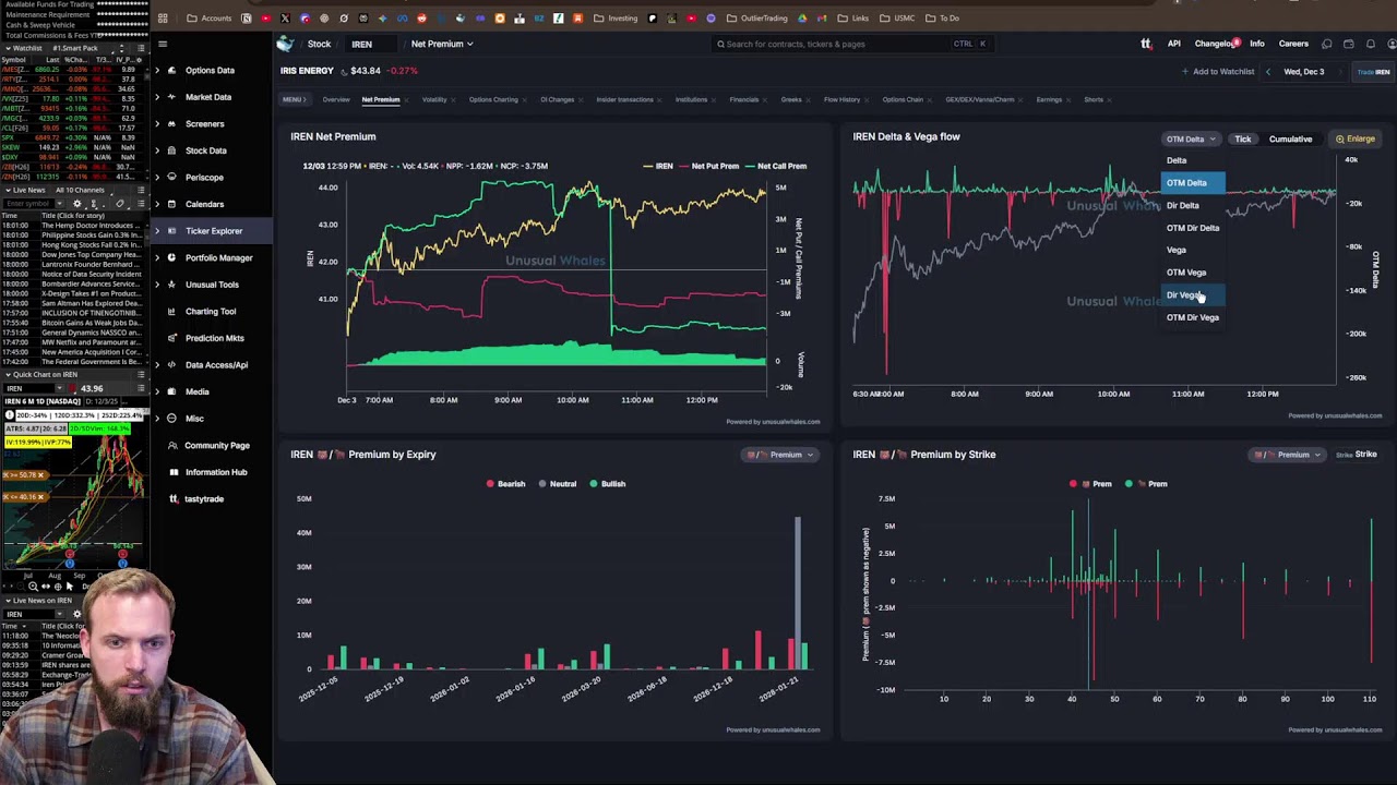 Stock Market Update | Outlier Trading
