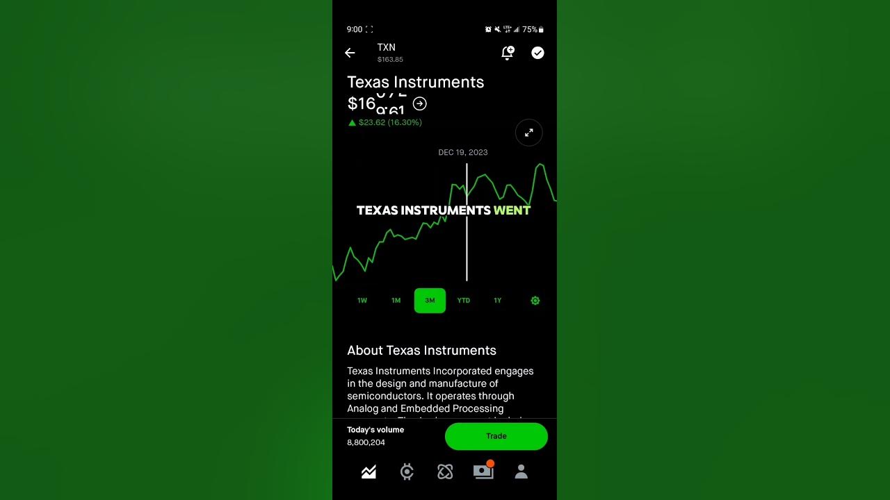 Texas instruments stock price movement robinhood stock market
