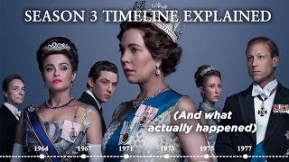 The Crown Season 3 Timeline Explained (And What Actually Happened)