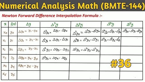 Newton Backward Difference Interpolation Formula | Numerical Analysis Math | IGNOU BMTE 144 Math
