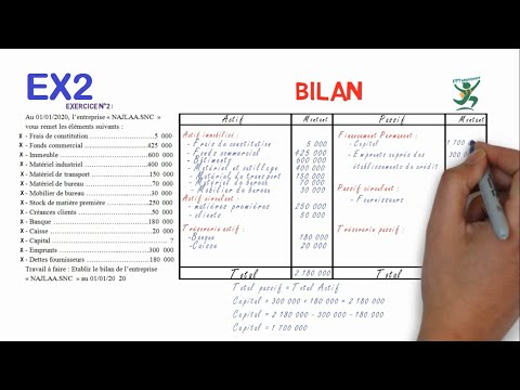 Vidéo: Comment Déterminer Le Solde Du Passif Et De L'actif