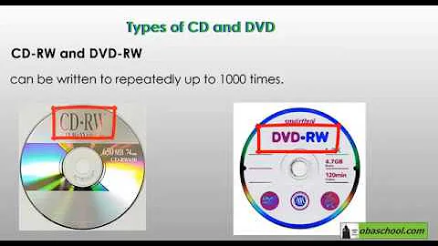 Types of CD and DVD ICT IGCSE