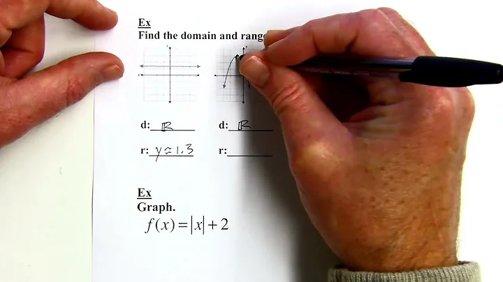 Algebra 2 - Big Ideas 1.1 - Parent Functions and Transformations