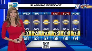 Local 10 Morning Forecast 12-17-19