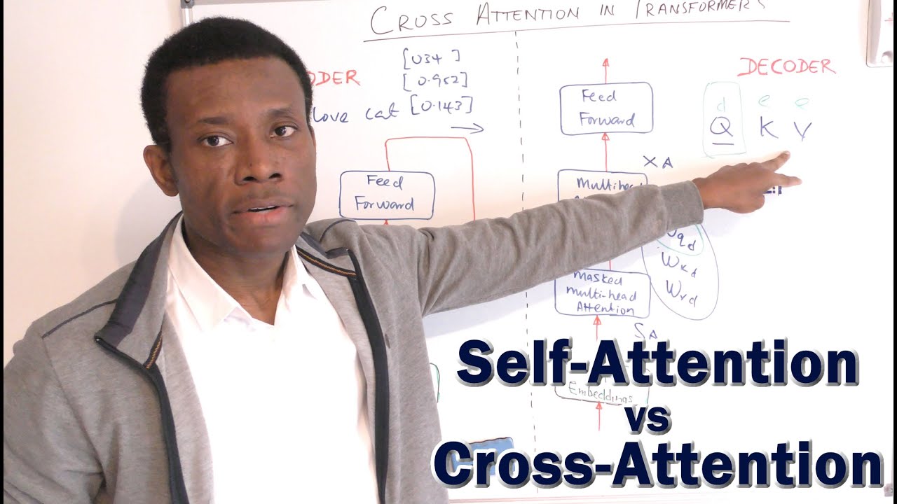 Self Attention vs Cross Attention in Transformers - YouTube
