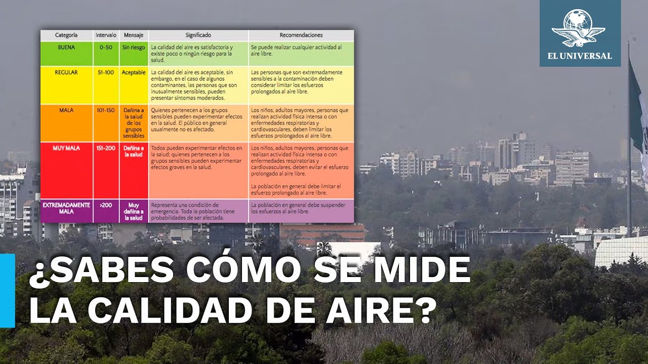 Así se mide el índice de calidad del aire y la radiación UV - YouTube