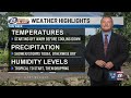 WEAU Weather @ NOON: Improving air quality today, with a threat of showers and storms