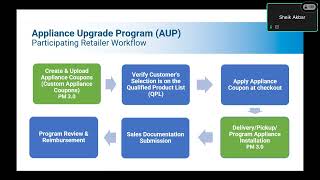AUP Program Overview, Program Manual 3.0 Updates and MyEnergy Application Guidance - August 5, 2026