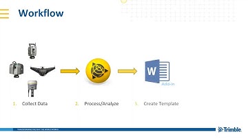 TBC 3 .81: Data Traceability Using Customized Reporting