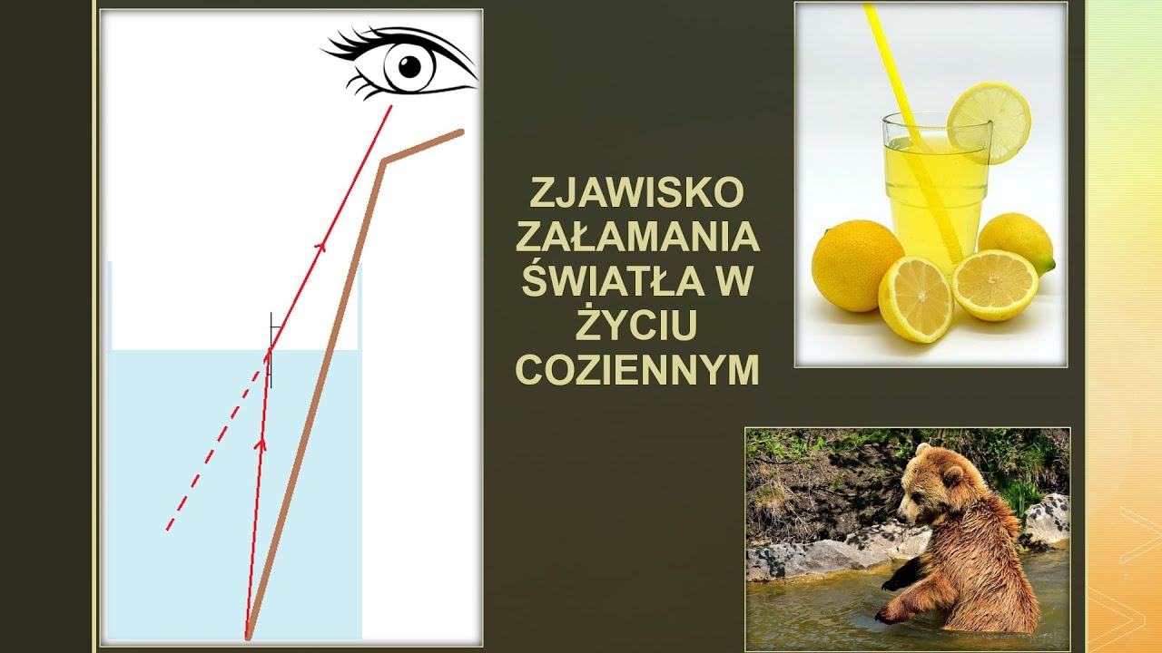 Załamanie światła na granicy dwóch ośrodków (fizyka, szkoła podstawowa
