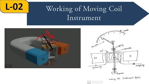 Lecture-2 || Moving Coil Instrument || Measuring Instruments