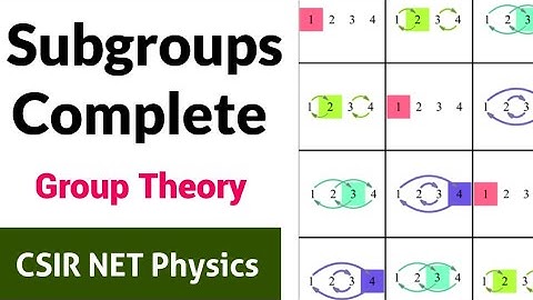 Complete theory on Subgroups|Group Theory||CSIR NET Physics||✓