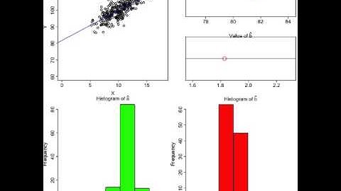 Monte Carlo Simulation of Simple Linear Regression - Large Sample Size
