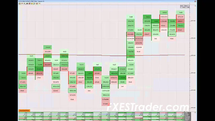 Why Some Traders That Use The Market Delta Footprint Chart Correctly Are Printing $$!!