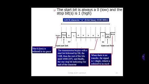 18EC46 Module 4 Basics of Serial Communication