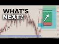 I Used This ICT Concept To Call The ATH. Here's What It Says Now