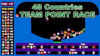 Team point race2 ~48 countries marble race #10~  in Algodoo | Marble Factory