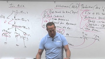 Secured Transactions - Lesson 6