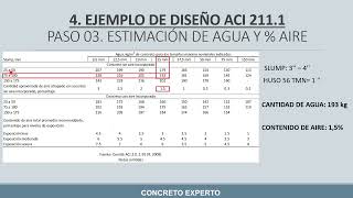 (7/13) DISEÑO DE MEZCLAS: ESTIMACIÓN DE AGUA Y %AIRE (PASO 03/09) screenshot 5