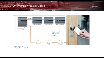 Webinar Series: ACT Enterprise Introduction